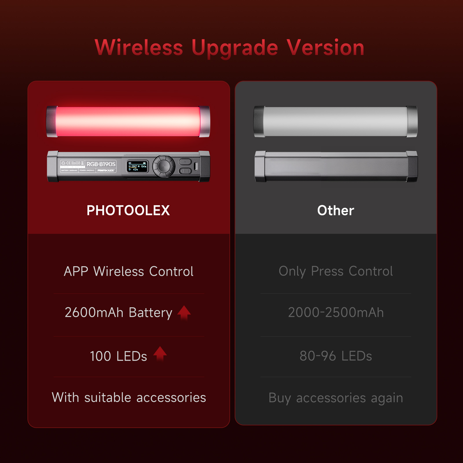 PHOTOOLEX RGB Video Light Hand – обзор и цена Photography Lighting Type