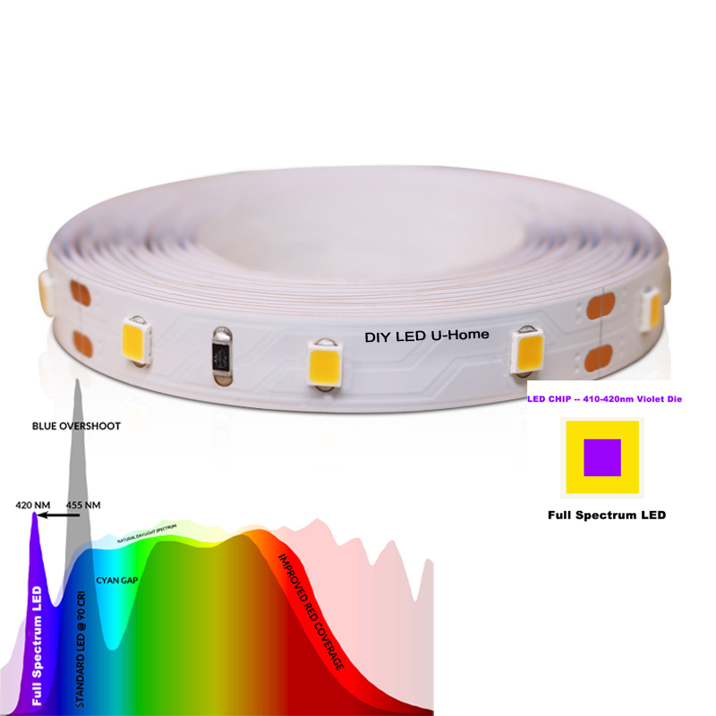 High CRI Ra 97 3M Full Spectru – обзор и цена Photography Lighting Home