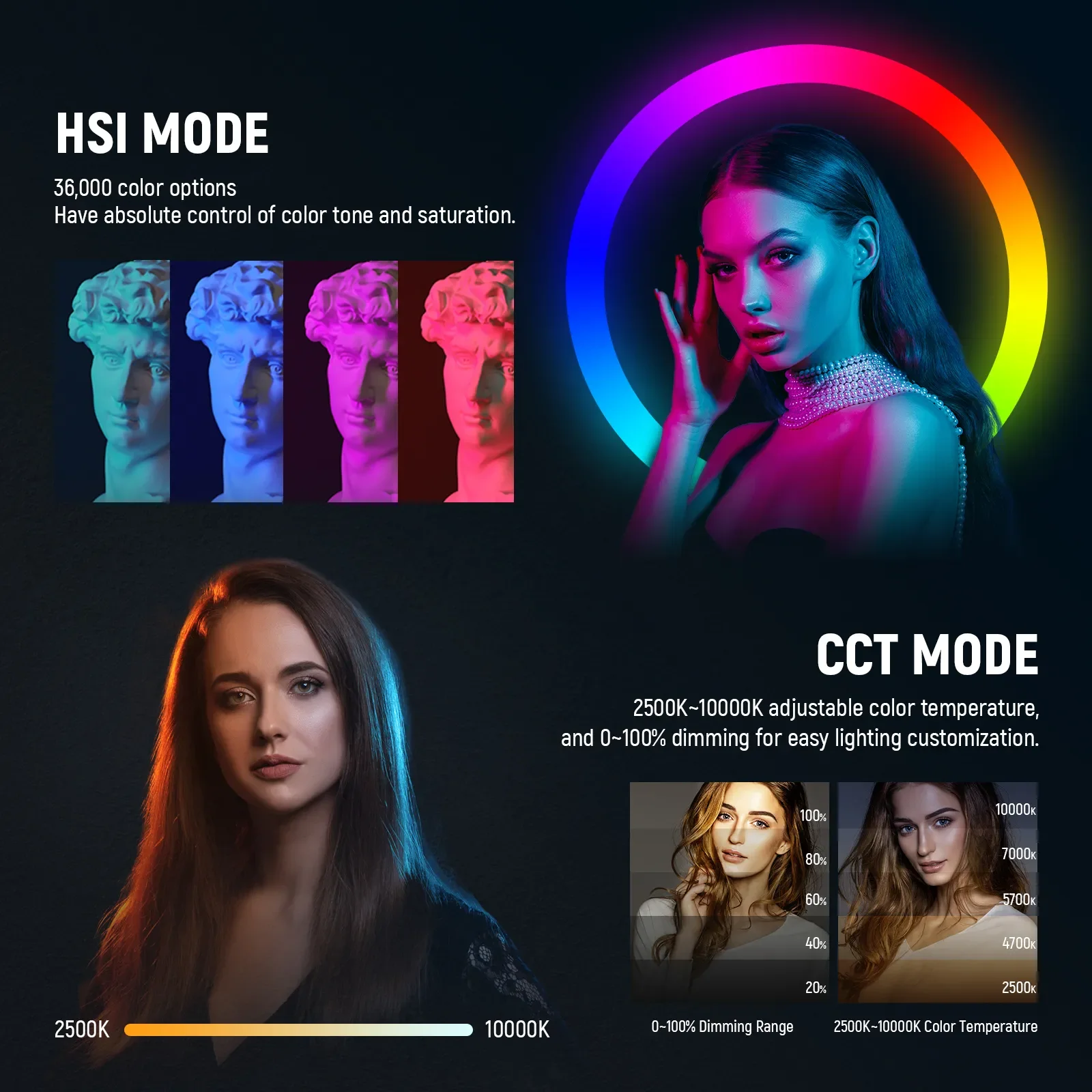 NEEWER RGB-A111 II Smartphone  – обзор и цена Photography Lighting Rig